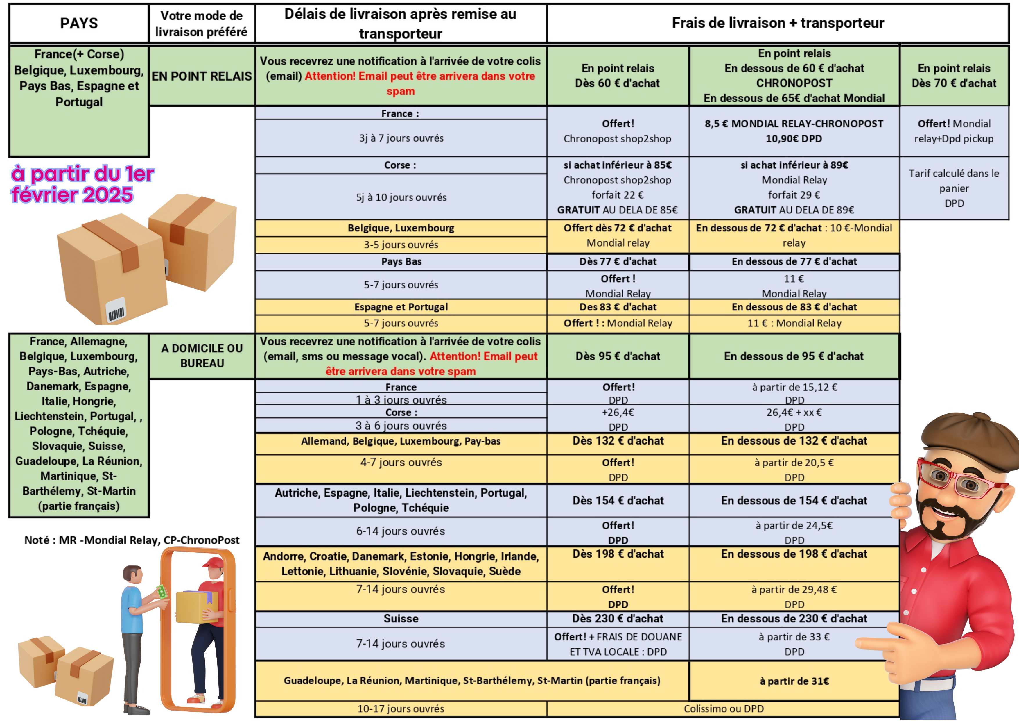 POLITIQUE DE LIVRAISON FRANCE 1RE FEV 2025