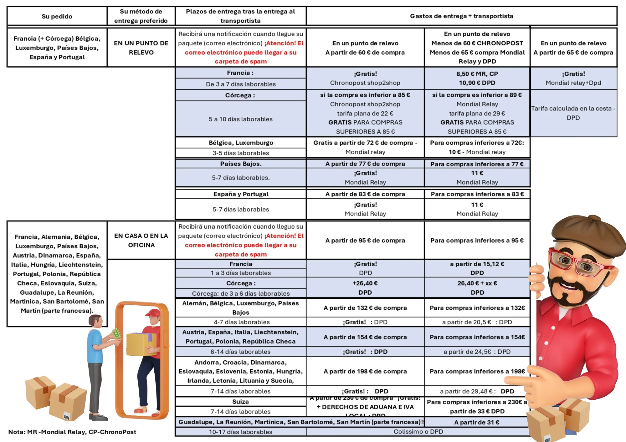 POLITIQUE DE LIVRAISON SPAIN WEBP